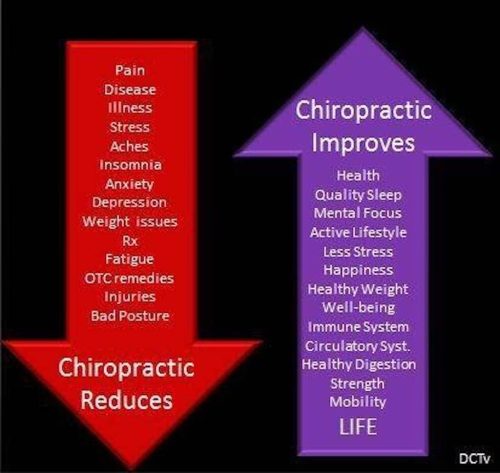 100-Chiropractor-Orange-CA